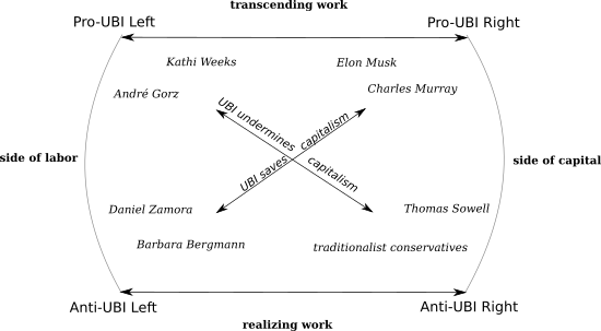 UBI chart.png